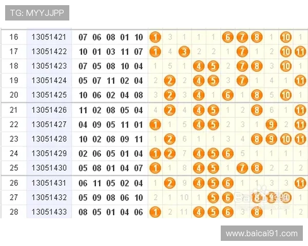 北京11选5开奖历史数据全记录查询 北京11选5开奖历史数据全记录查询