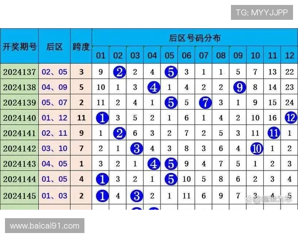 大乐透开奖500期历史数据分析与号码走势深度解析